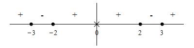 eg_x^4-39x^2-108_3x_number_line_deriv_incrdecr